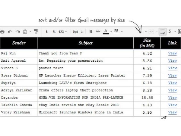 നിങ്ങളുടെ ജിമെയില്‍ ഫലപ്രദമായി ഉപയോഗിക്കുന്നതെങ്ങനെ...!