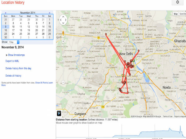 ഗൂഗിളിലുളള നിങ്ങളുടെ സ്വകാര്യ ഡാറ്റകള്‍ കണ്ടെത്തി ഇല്ലാതാക്കുന്നത് എങ്ങനെ...!