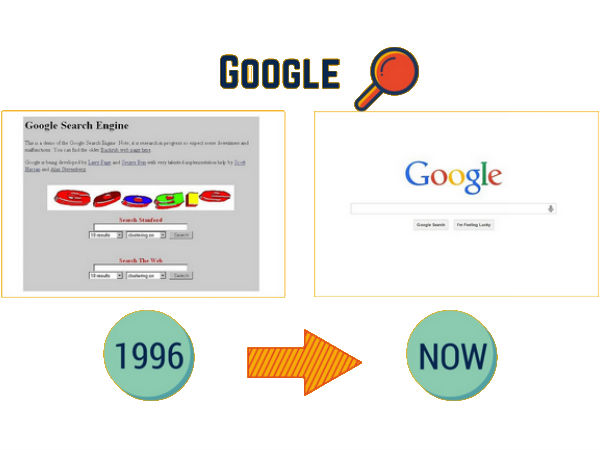 ഏറ്റവും പ്രശസ്തമായ വെബ്‌സൈറ്റുകള്‍ തുടക്ക കാലത്ത് ഇങ്ങനെയായിരുന്നു...!