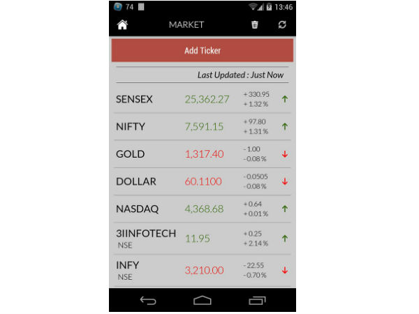 ഇന്ത്യയിലെ പ്രശസ്തമായ പേമെന്റ് ആപുകള്‍ ഇതാ...!