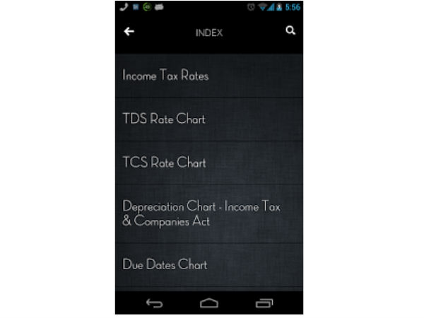 ഇന്ത്യയിലെ പ്രശസ്തമായ പേമെന്റ് ആപുകള്‍ ഇതാ...!