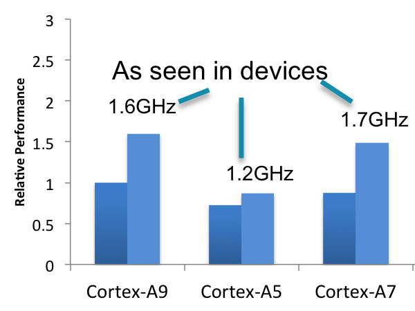പുതിയ സ്മാര്‍ട്ട്‌ഫോണ്‍ വാങ്ങുമ്പോള്‍ തീര്‍ച്ചയായും ശ്രദ്ധിക്കേണ്ട കാര്യങ്ങള്‍...!
