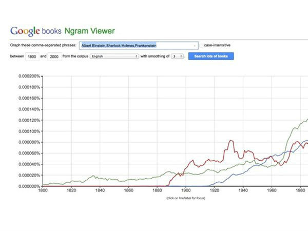 ഗൂഗിള്‍ പെരുമ...!