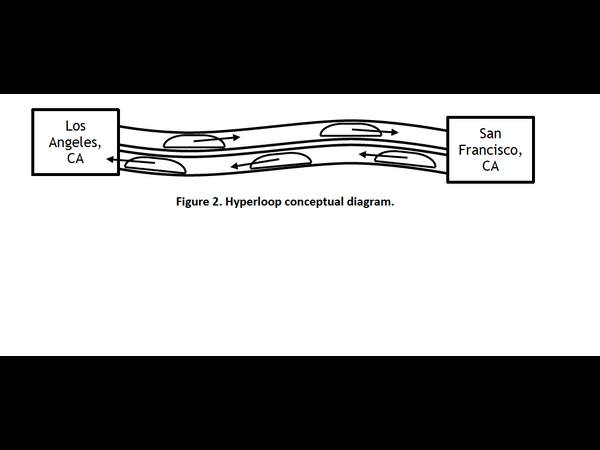 Hyperloop