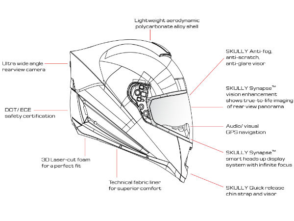 നിര്‍ബന്ധിത ഹെല്‍മെറ്റ് ഉപയോഗമുളള കേരളത്തിന് 