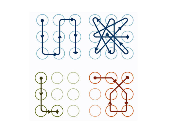 പാറ്റേണ്‍ ലോക്ക്