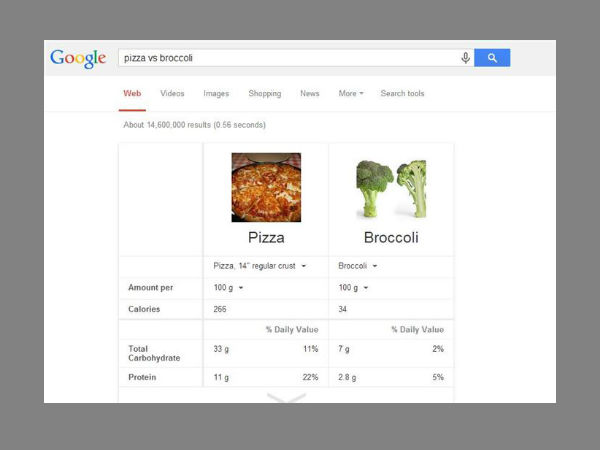 ഗൂഗിള്‍