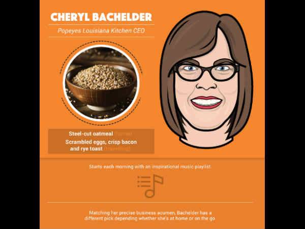 ടെക് തലവന്മാരുടെ ദിവസം എങ്ങനെ തുടങ്ങുന്നു..?