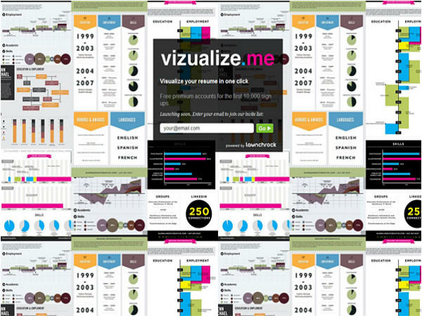 വിഷ്വലയിസ്.മീ(Visualize.me)