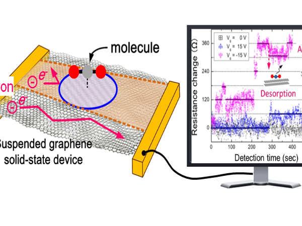 ഗ്രാഫേന്‍ സെന്‍സറിലൂടെ വായു മലിനീകരണം കണ്ടെത്താം