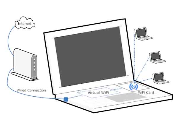 യുഎസ്ബി/ ലാന്റ് കേബിള്‍ 
