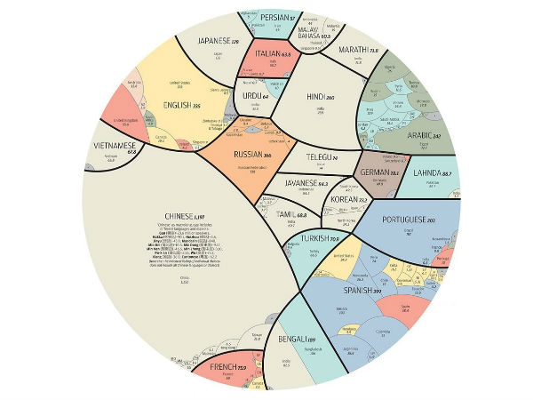 പുതിയ ടൂള്‍