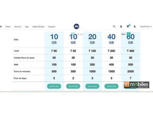 സൗജന്യ നിരക്കുകള്‍