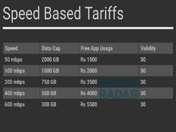 ഇതു കൂടാതെ മറ്റു താരിഫ് പ്ലാനുകളും ജിയോ നല്‍കാന്‍ തീരുമാനിക്കുന്നു