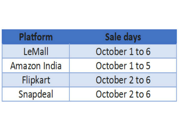 ഓഫര്‍ ദിവസങ്ങള്‍