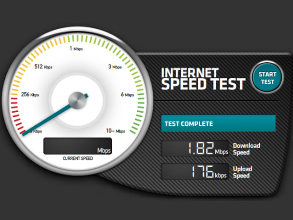 ഗിസ്‌ബോട്ട് ലേഖനങ്ങള്‍