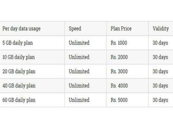 ജിയോ ജിഗാ ഫൈബര്‍ ബ്രോഡ്ബാന്‍ഡ് വോളിയം-ബെയിസ്ഡ് പ്രതിമാസ പദ്ധതികള്‍