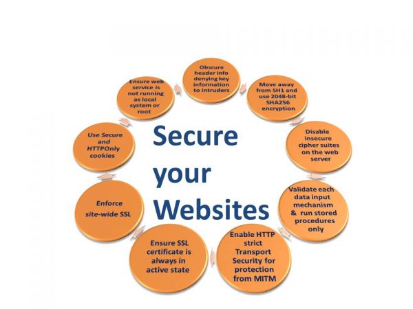 ഈ വെബ്‌സൈറ്റ് വഴി ഏതു യൂസര്‍ മാന്വലും കിട്ടുന്നു