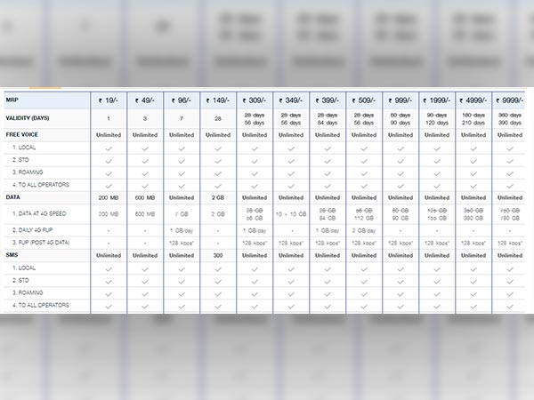 റീച്ചാര്‍ജ്ജ് ഓപ്ഷനുകള്‍