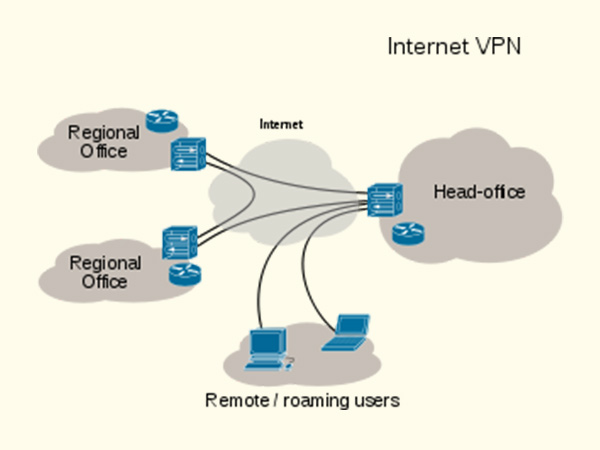 വിപിഎന്‍ (VPN)