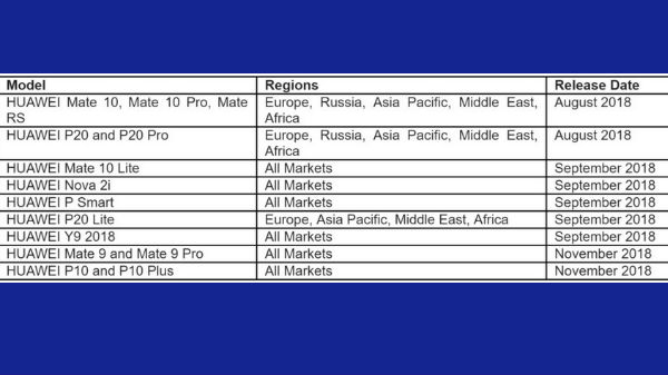 എന്താണ് GPU Turbo
