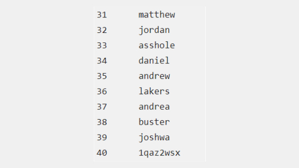 അക്ഷരങ്ങളുടെ എണ്ണത്തിലുമുണ്ട് കാര്യം