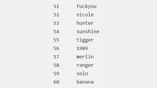 നല്ല വാക്കുകൾ ഒഴിവാക്കുക