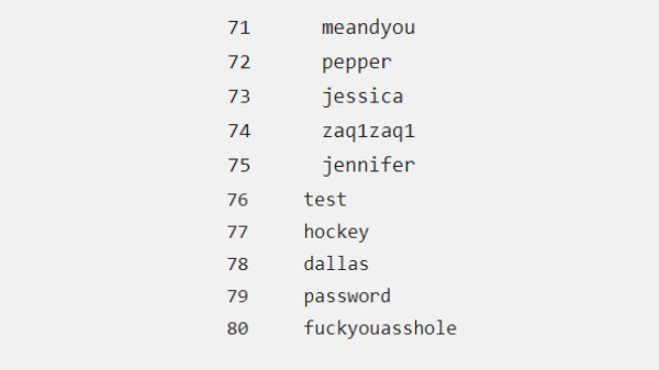 എല്ലാ അക്കൗണ്ടുകൾക്കും ഒരേ പാസ്‌വേഡ് പാടില്ല