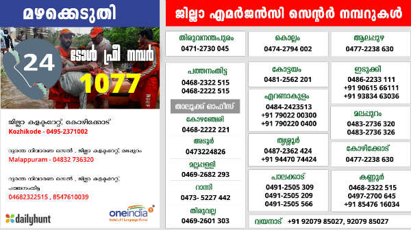 ജില്ലാതല ഹെല്പ് ലൈൻ നമ്പറുകൾ