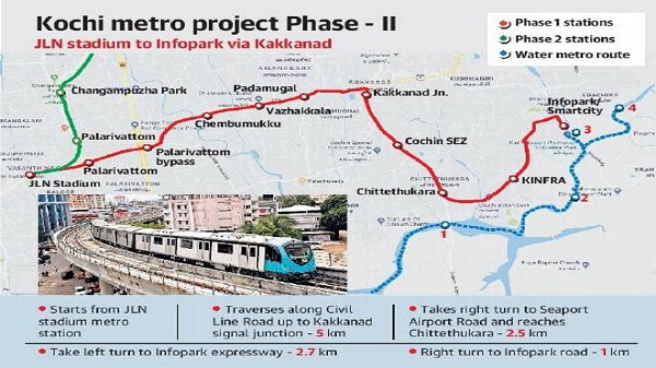 കൊച്ചി മെട്രോ മാപ്പ് 