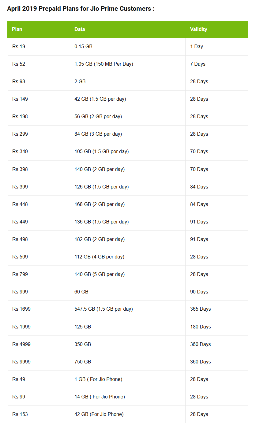 9. 3999 രൂപയുടെ ജിയോ പോസ്റ്റ്പെയ്ഡ് പ്ലാൻ