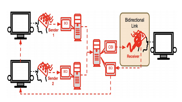 തലച്ചോറിലേക്ക് ഇലക്ട്രോഡുകൾ 