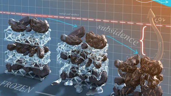 ഒരേയൊരു ഉൽപ്പന്നം ഹൈഡ്രജൻ