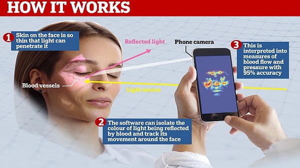 ആരോഗ്യ സേവനങ്ങൾക്ക് സാങ്കേതികവിദ്യകൾ