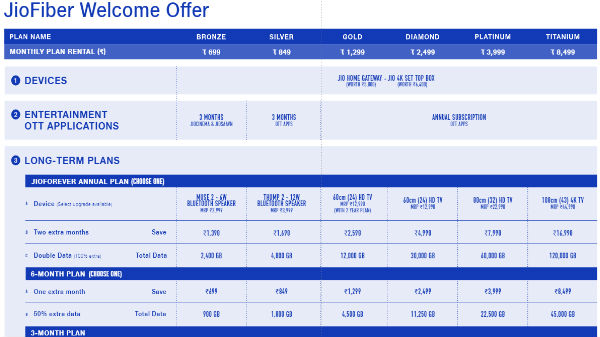 ജിയോ ഫൈബർ വെൽക്കം ഓഫർ
