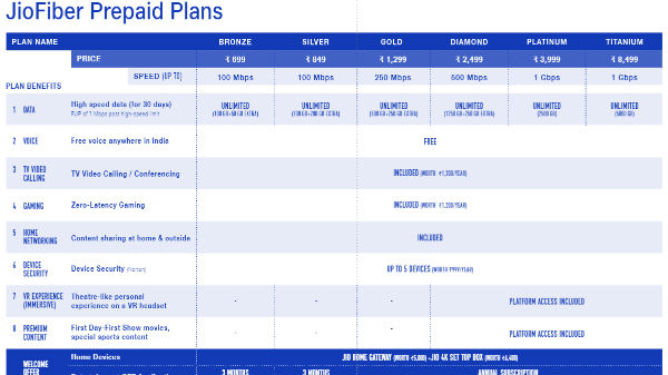 ബ്രോൺസ്, സിൽവർ പ്ലാനുകൾ