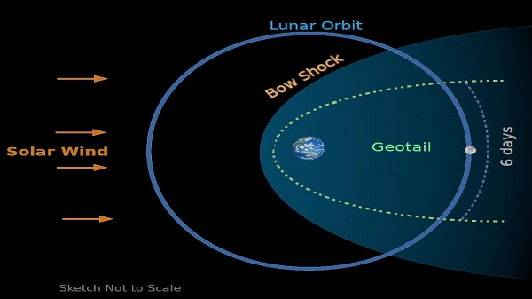 ഓർബിറ്റർ പേലോഡ് ക്ലാസ്