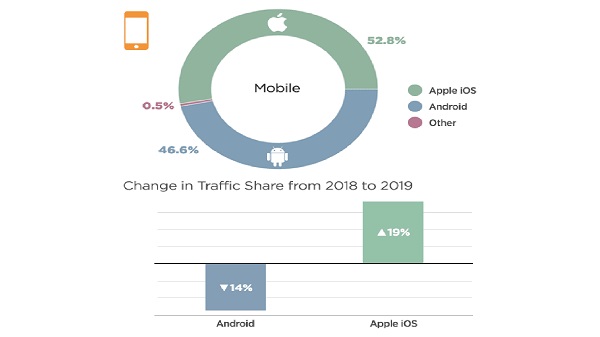 76.6 ശതമാനം