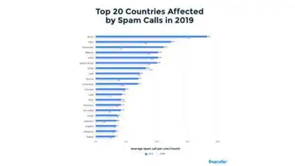 ട്രൂകോളർ