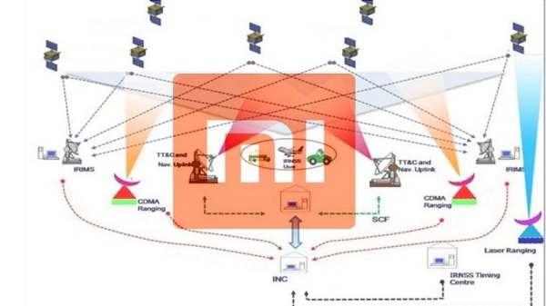 നാവിക് സിസ്റ്റം