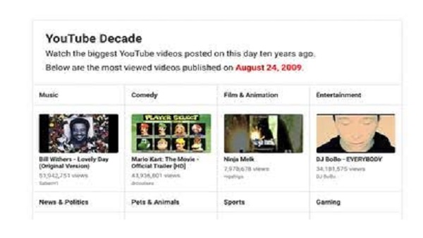 യൂട്യൂബ് ഡെക്കേഡ് (വെബ്)