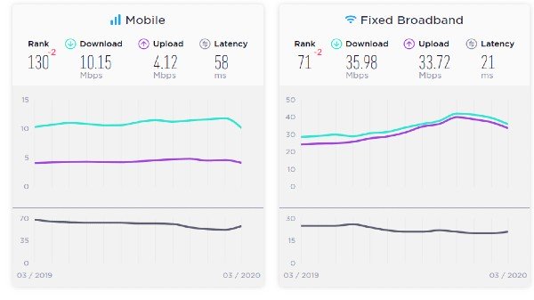 കോവിഡ് -19