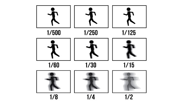 ഷട്ടർ സ്പീഡ്