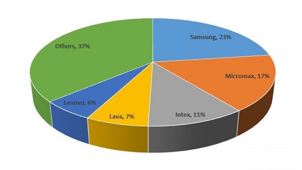 കേരളത്തിൽ മൊബൈൽ ഫോൺ ഉപയോഗം