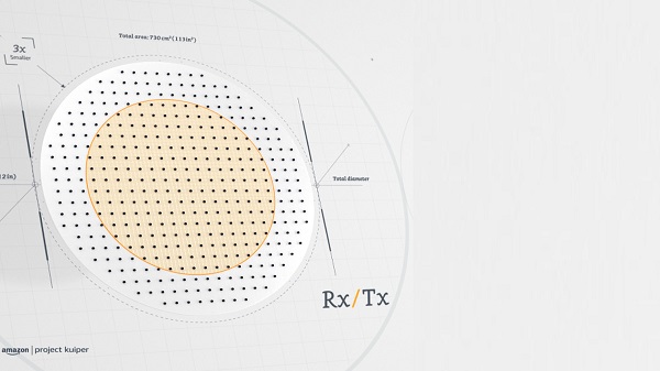 6. 'ഒരു ബജറ്റ്' ടെർമിനൽ ആന്റിന