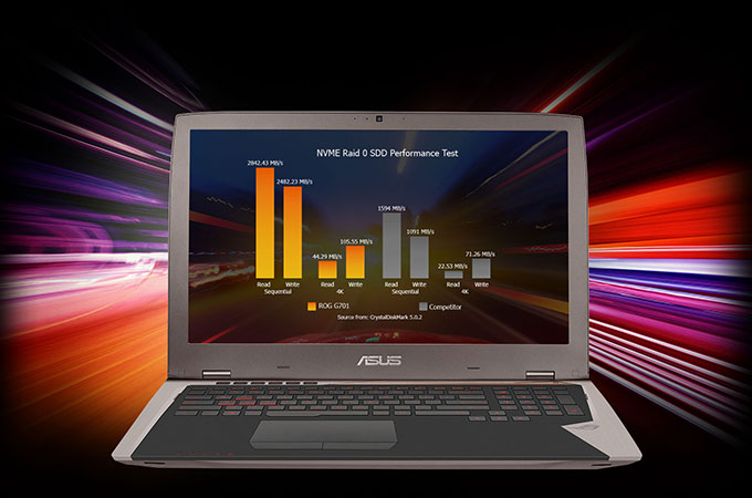 Asus ROG (G701VI)