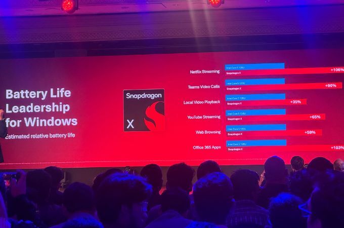 Snapdragon X Series PCs to India Event Photos