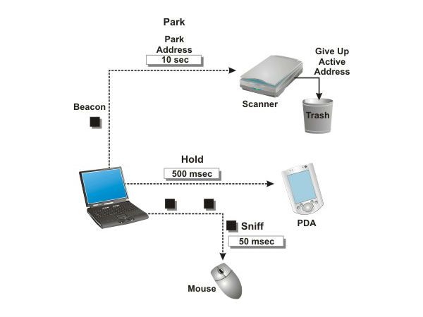 புளூடூத் என பெயர் வர காரணங்கள்