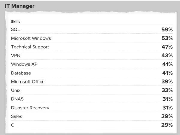  கம்பெனிகள் எதிர்பார்ப்பது இதை தான்
