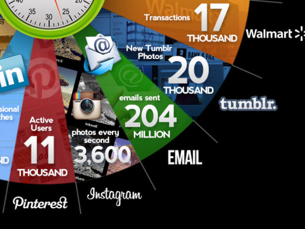 இன்டெர்நெட்